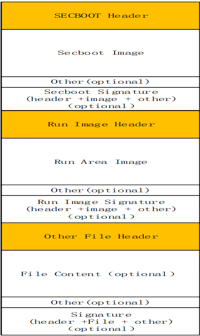 Figure 5-1
