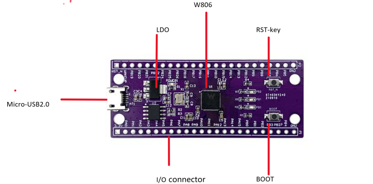 HLK-W806-KIT  Development Board Layout