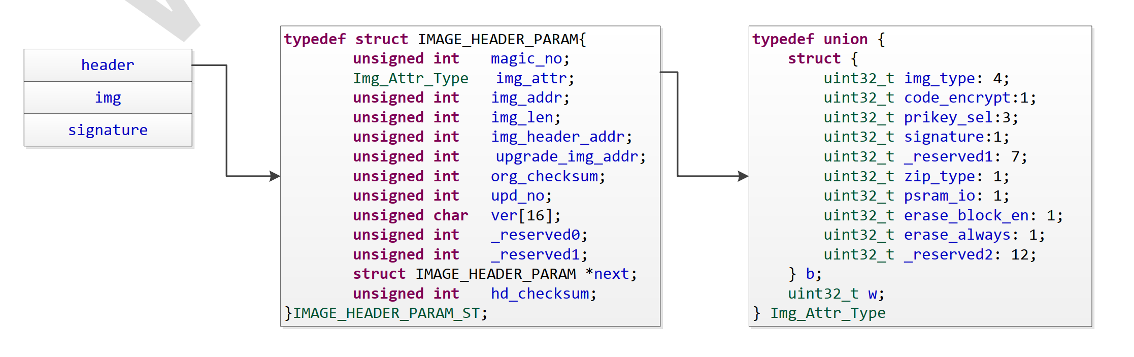 Upgrade IMAGE format