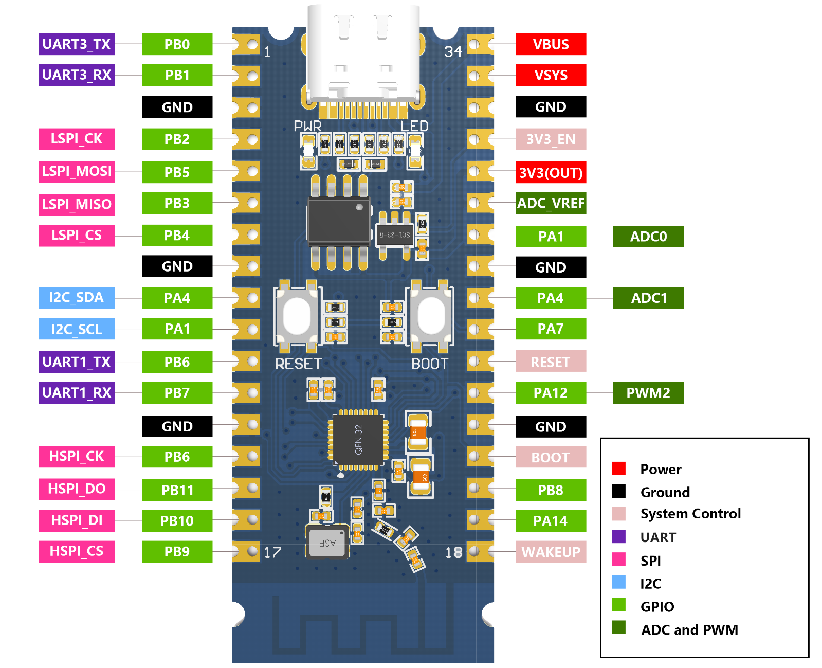 W803-Pico Development Board Pinout