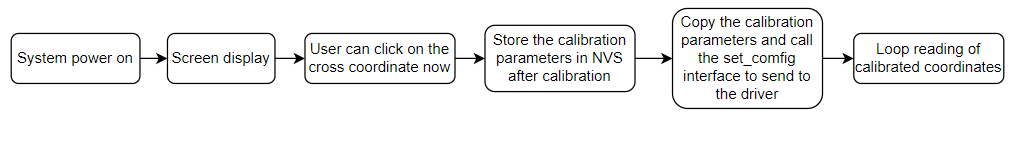 ../../../../../_images/touch_panel_cal_en.png