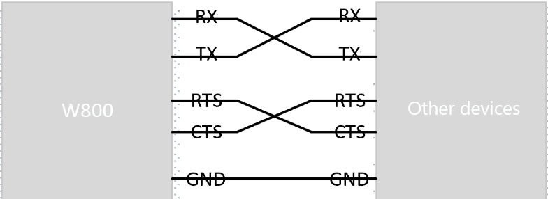 Flow Control Wiring Diagram