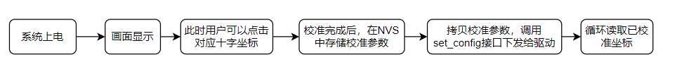 步骤示意图