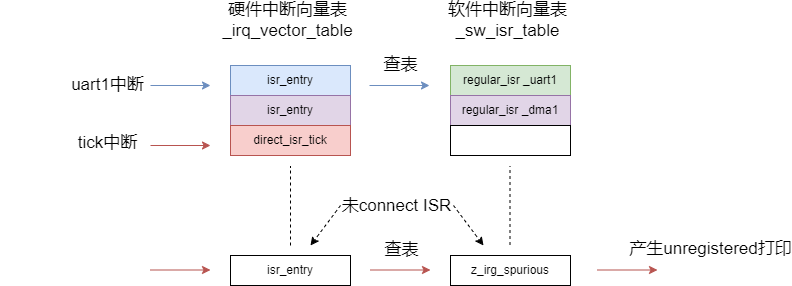 中断向量表示意图